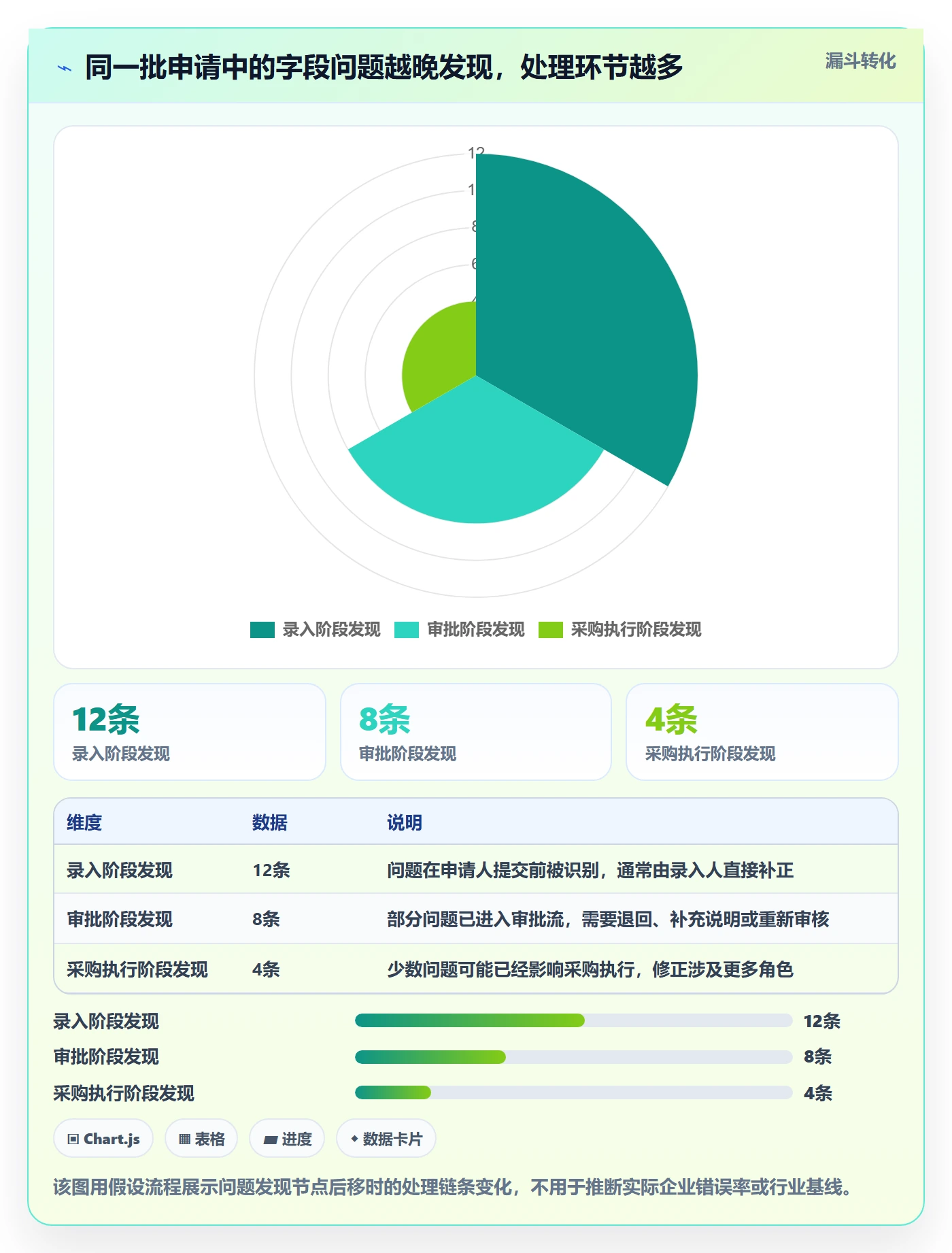erp数据录入落地清单：字段校验相关的核心功能事项