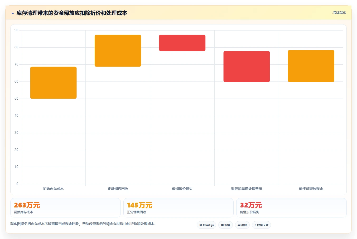 电商仓储管理：电商卖家改善方案：告别批次混乱，逐步实现释放周转资金