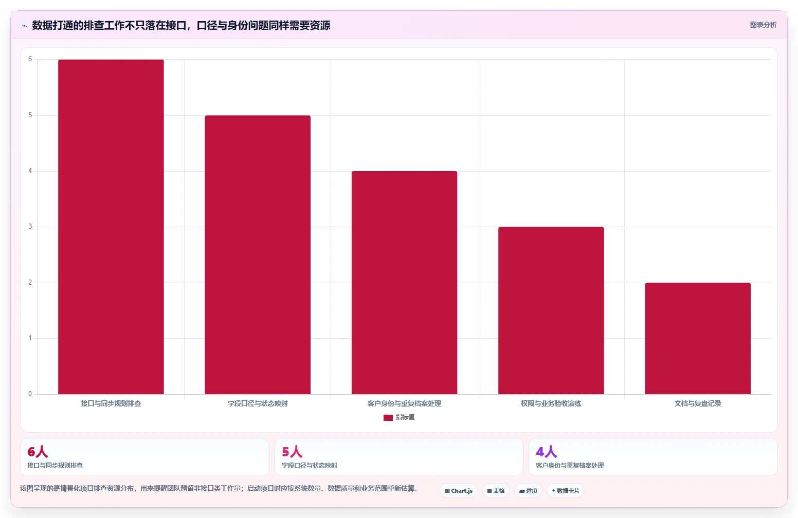 电商crm系统实施路径：数据打通如何完成落地案例