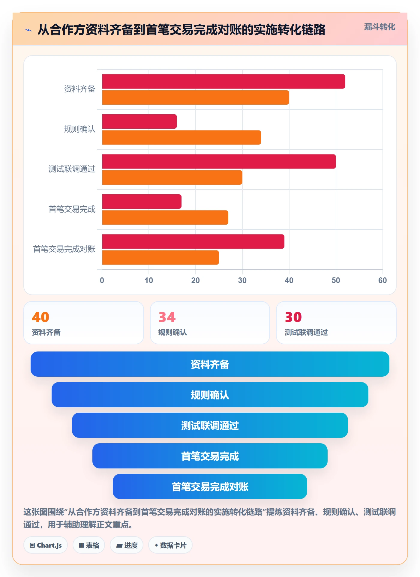 分账系统怎么落地？从接口对接讲清增长策略