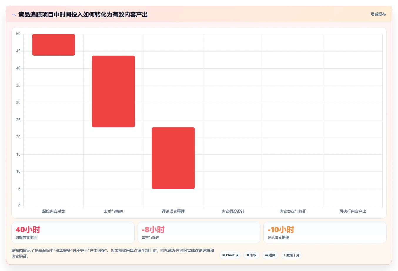 小红书数据分析：电商卖家操作手册：账号冷启动中的竞品追踪怎么落地