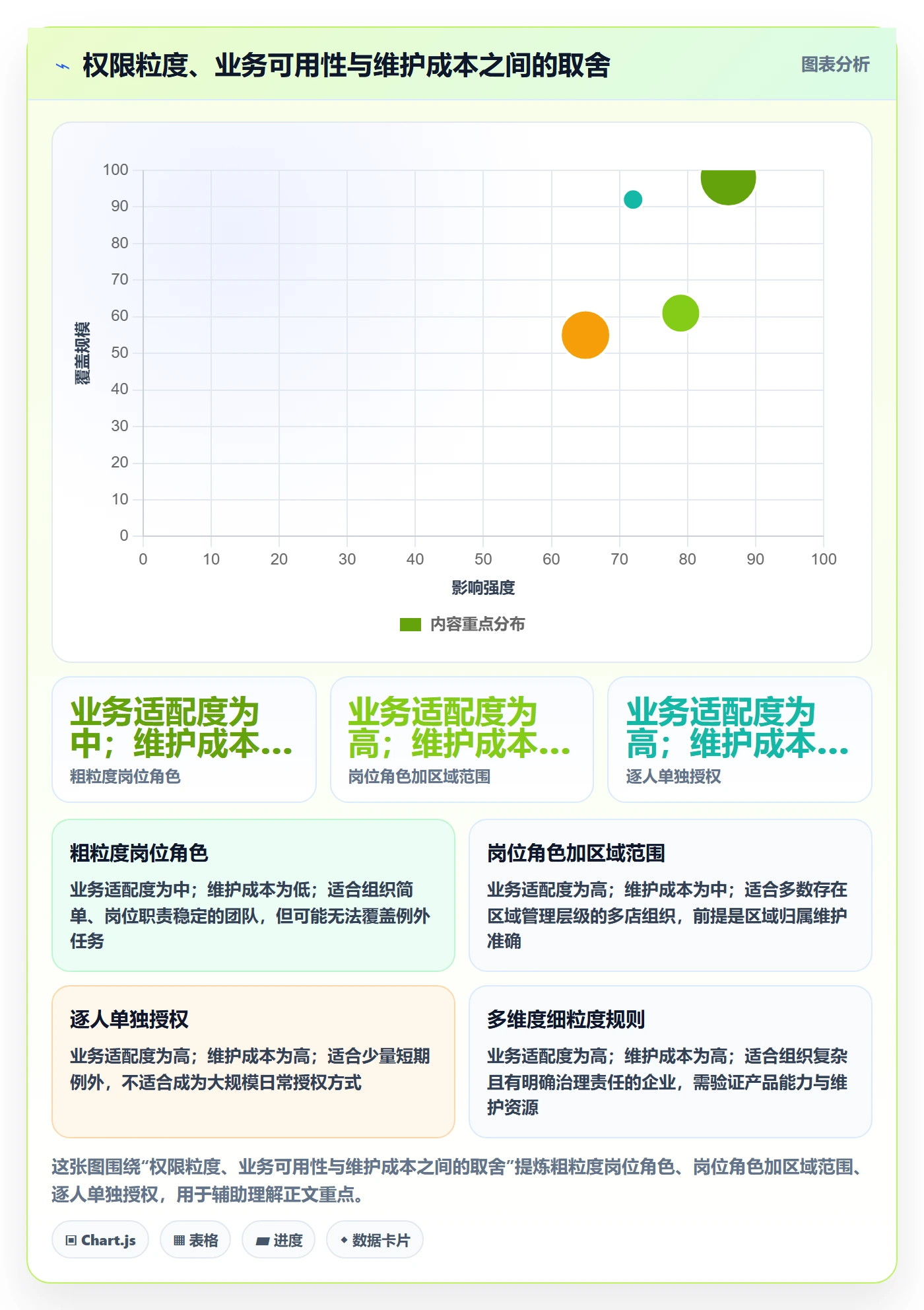 bi 平台使用技巧:权限体系对应的多店经营方法