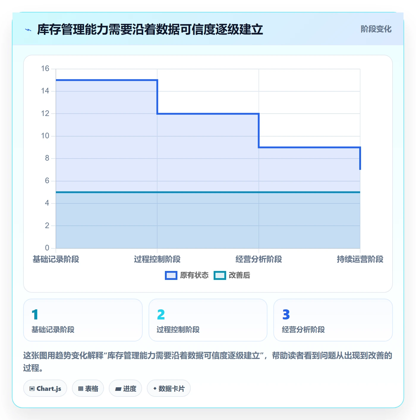 库存管理系统建设路线:从条码作业到精细化运营分几步