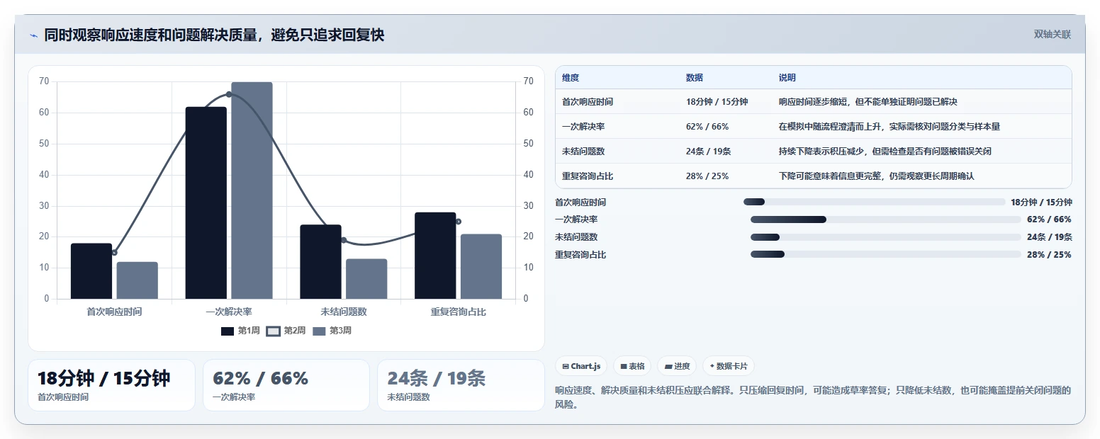 如何运营好一个店铺工作指南：用中小商家解决用户服务问题