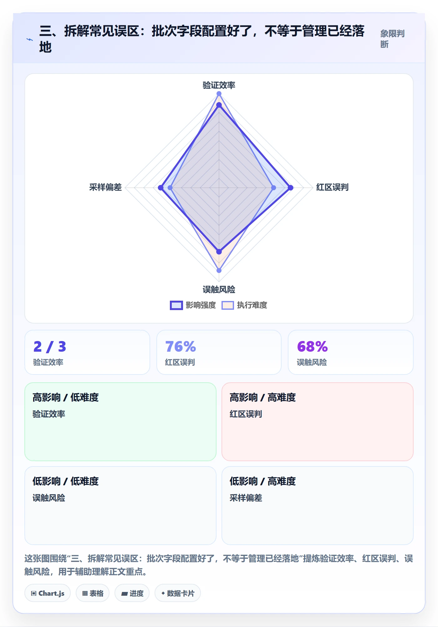 三、拆解常见误区：批次字段配置好了，不等于管理已经落地