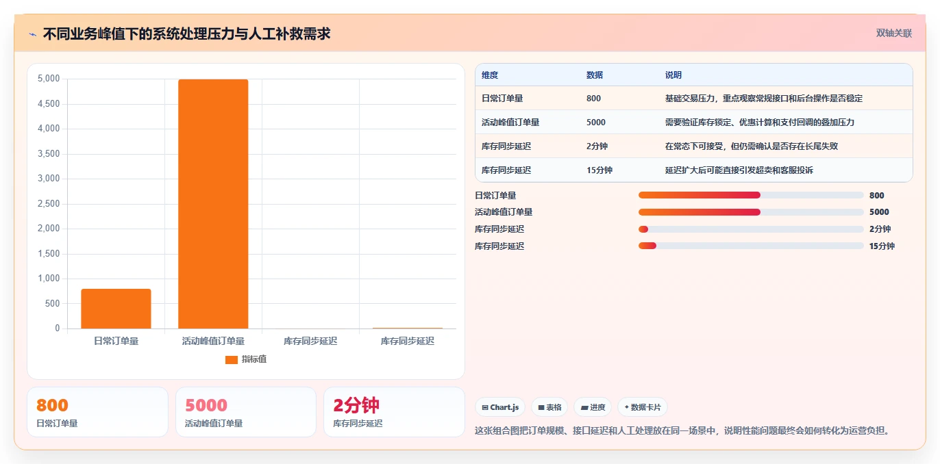 电商系统开发：运营负责人选型思路：项目立项应重点评估技术选型