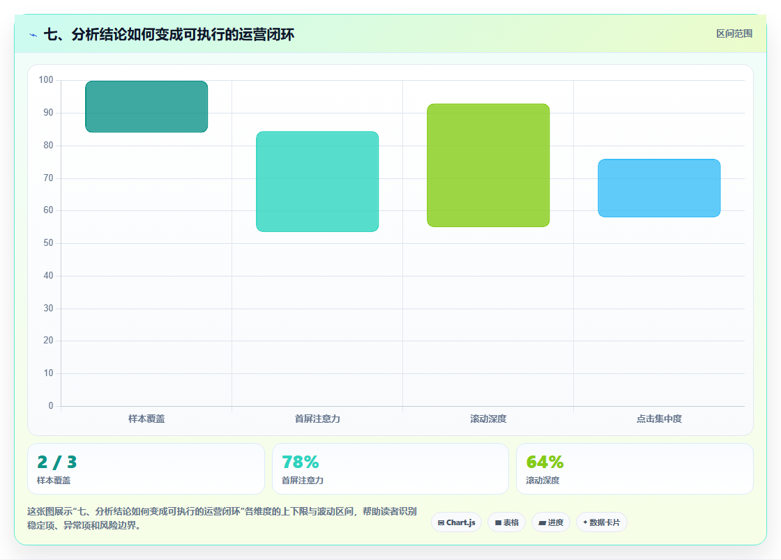 七、分析结论如何变成可执行的运营闭环