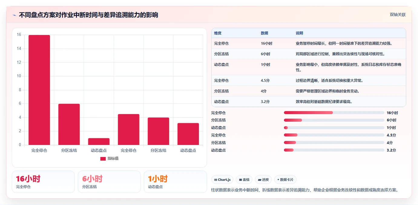 电商库存实施路径：盘点管理如何完成流程设计