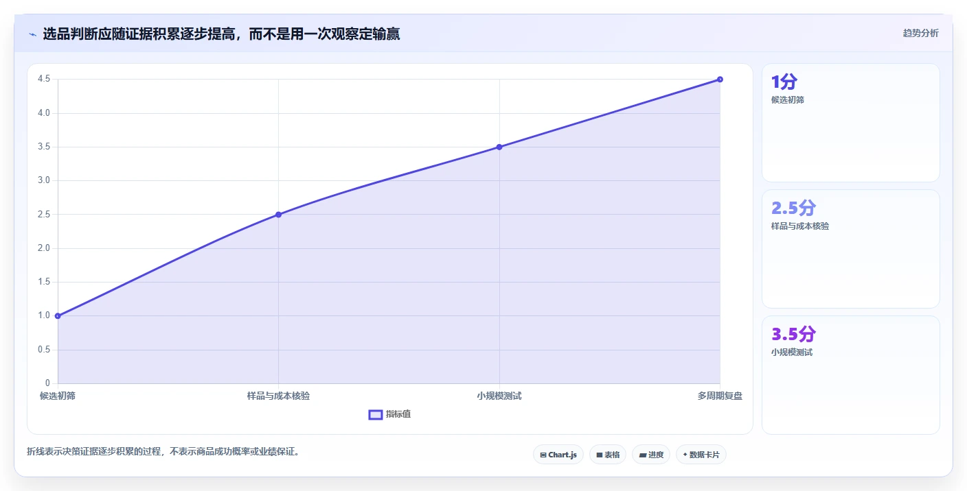 拼多多数据分析工具免费管理要点：选品数据的精细化运营如何设计