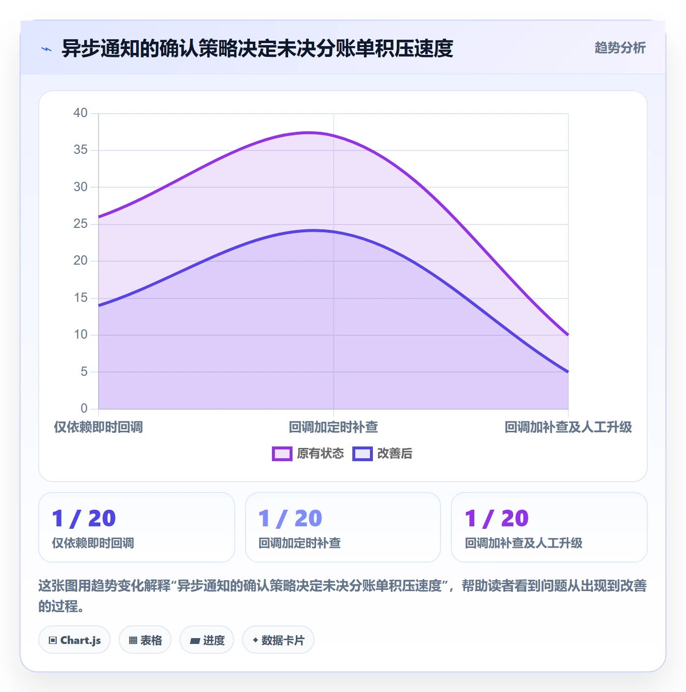 分账系统优化清单:接口对接与数据复盘的关键动作