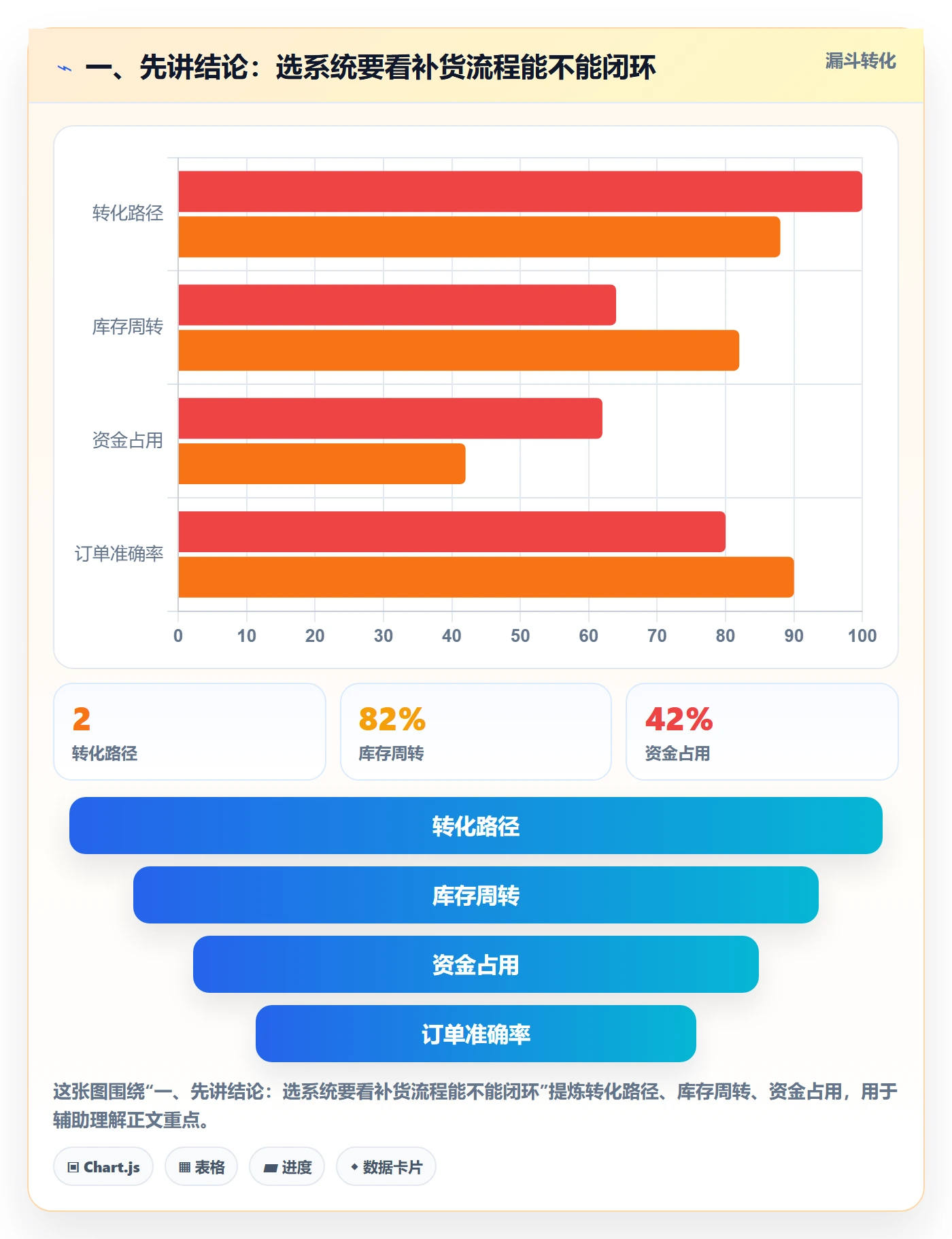 一、先讲结论:选系统要看补货流程能不能闭环