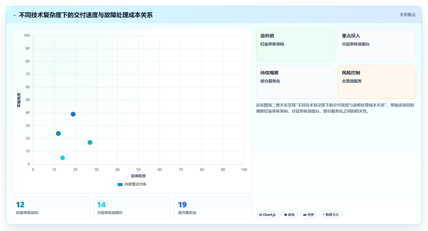 电商系统开发:产品经理从零入门:技术选型先掌握技术选型