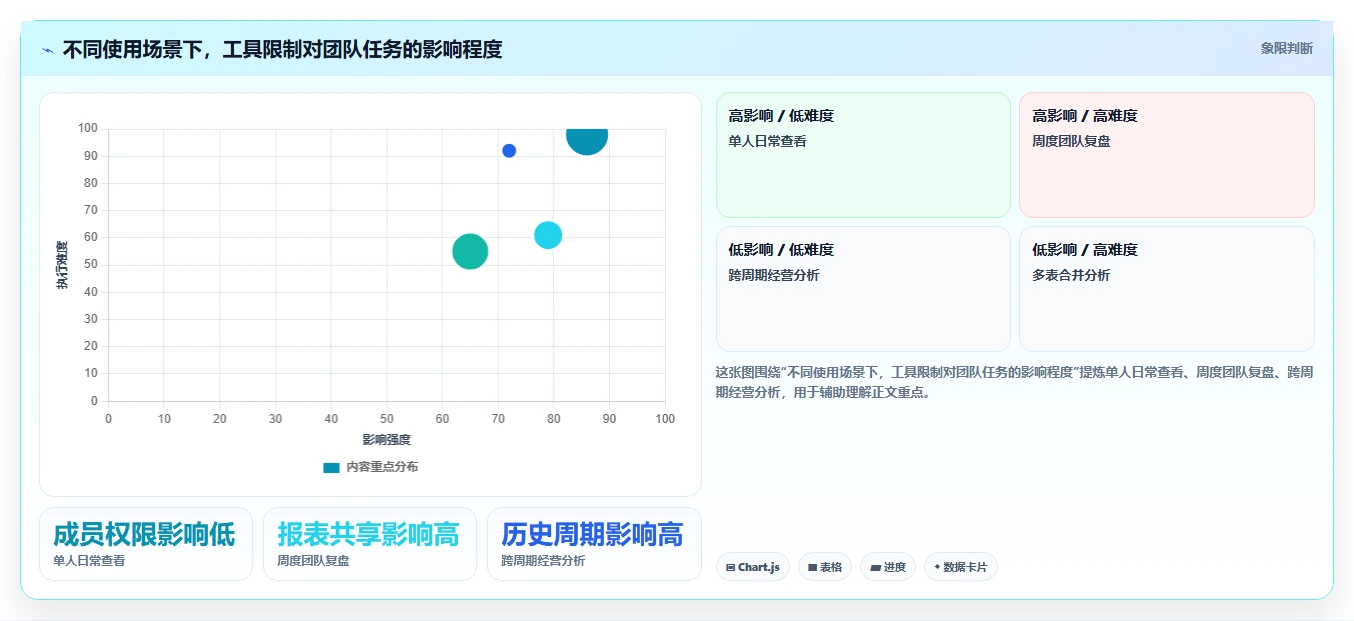 拼多多数据分析工具免费怎么选？使用限制相关的团队协同判断标准