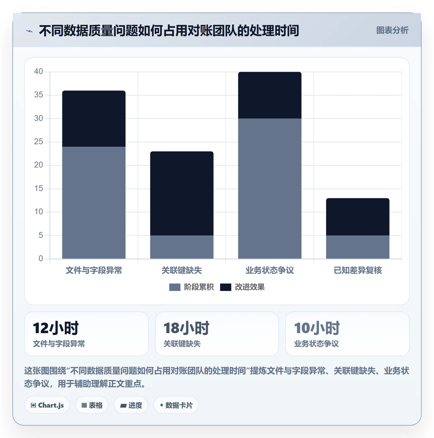 分账系统基础课：对账管理相关的系统搭建一次讲透