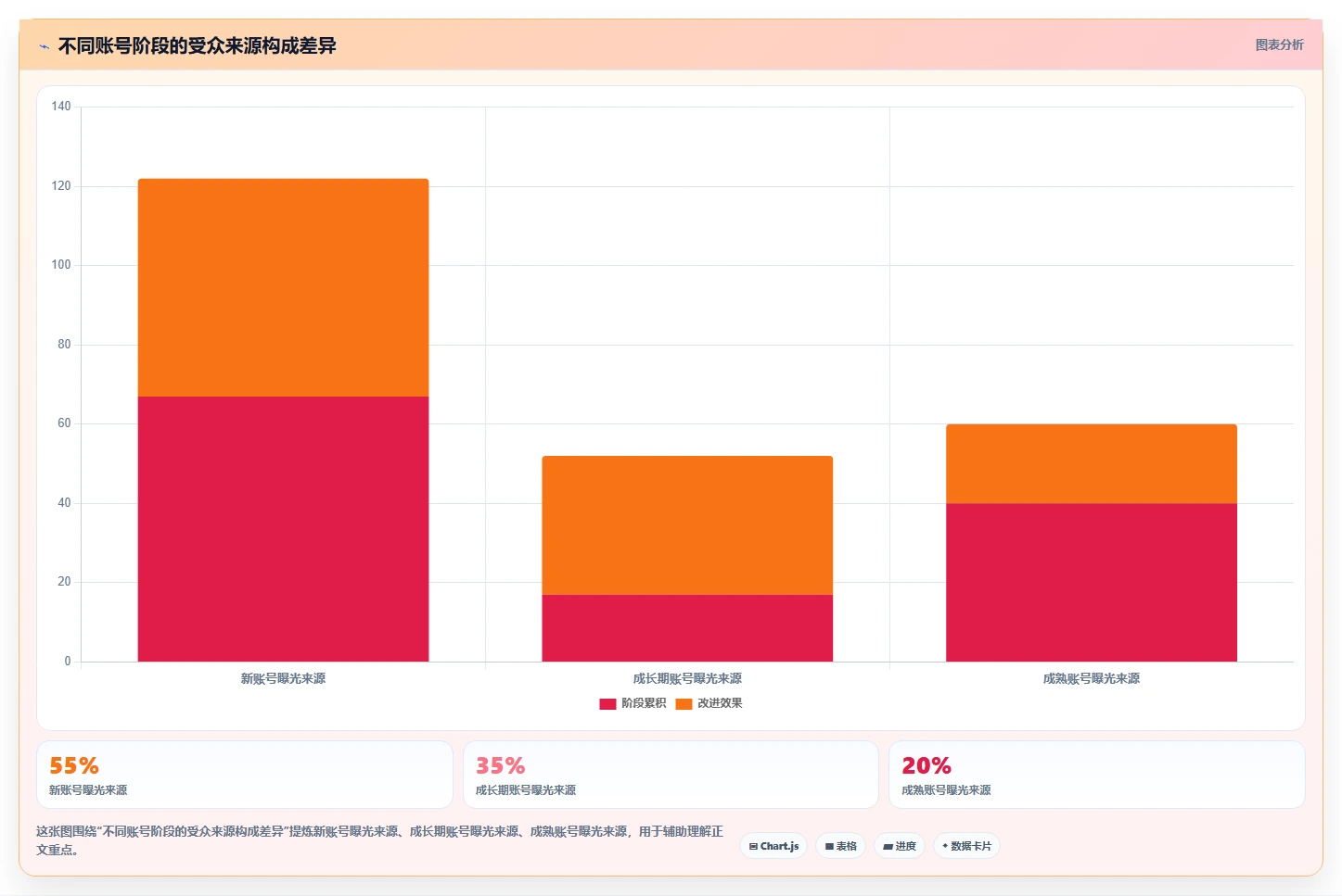 小红书数据分析：数据分析师决策指南：面对粉丝画像模糊如何兼顾建立复盘体系