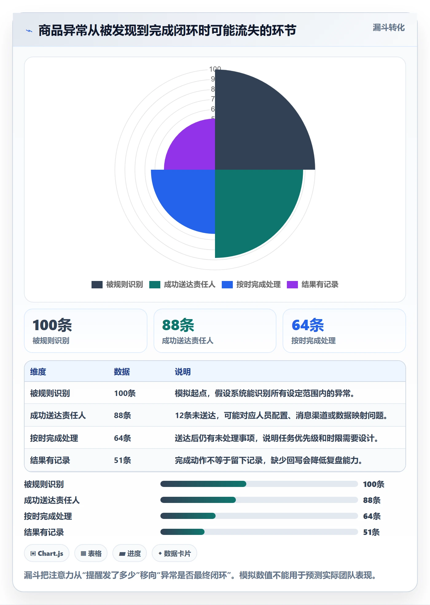店铺运营管理怎么用？商品节奏场景下的自动化方案拆解