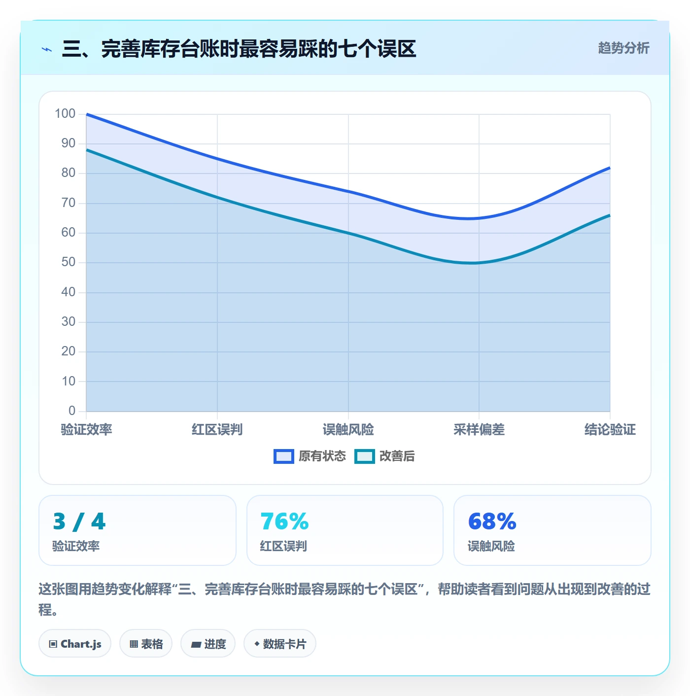 三、完善库存台账时最容易踩的七个误区