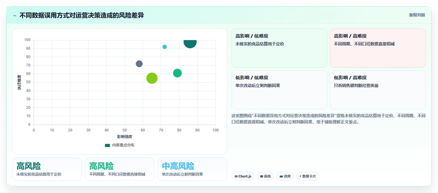 拼多多数据分析工具免费怎么落地？从使用限制讲清精细化运营