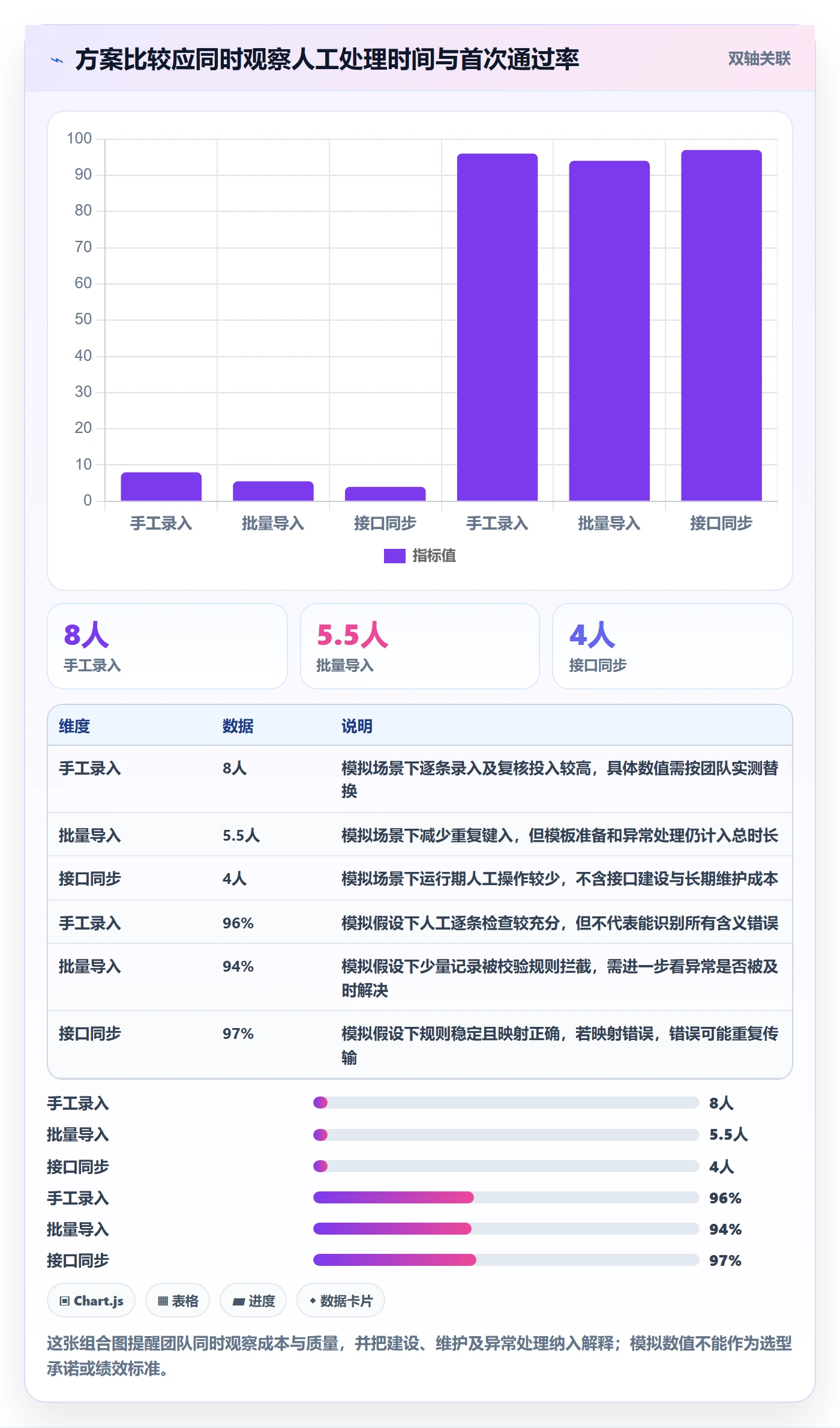 erp数据录入怎么选？错误修正相关的风险排查判断标准