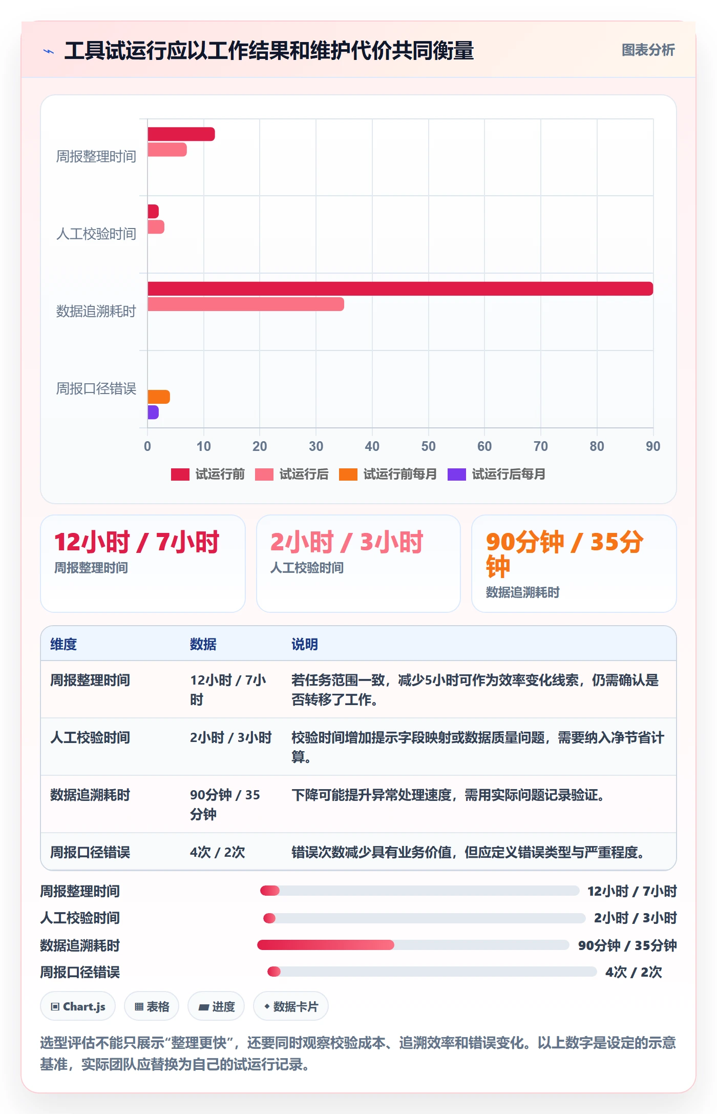 店铺运营管理实战复盘：从日报周报验证选型方法效果