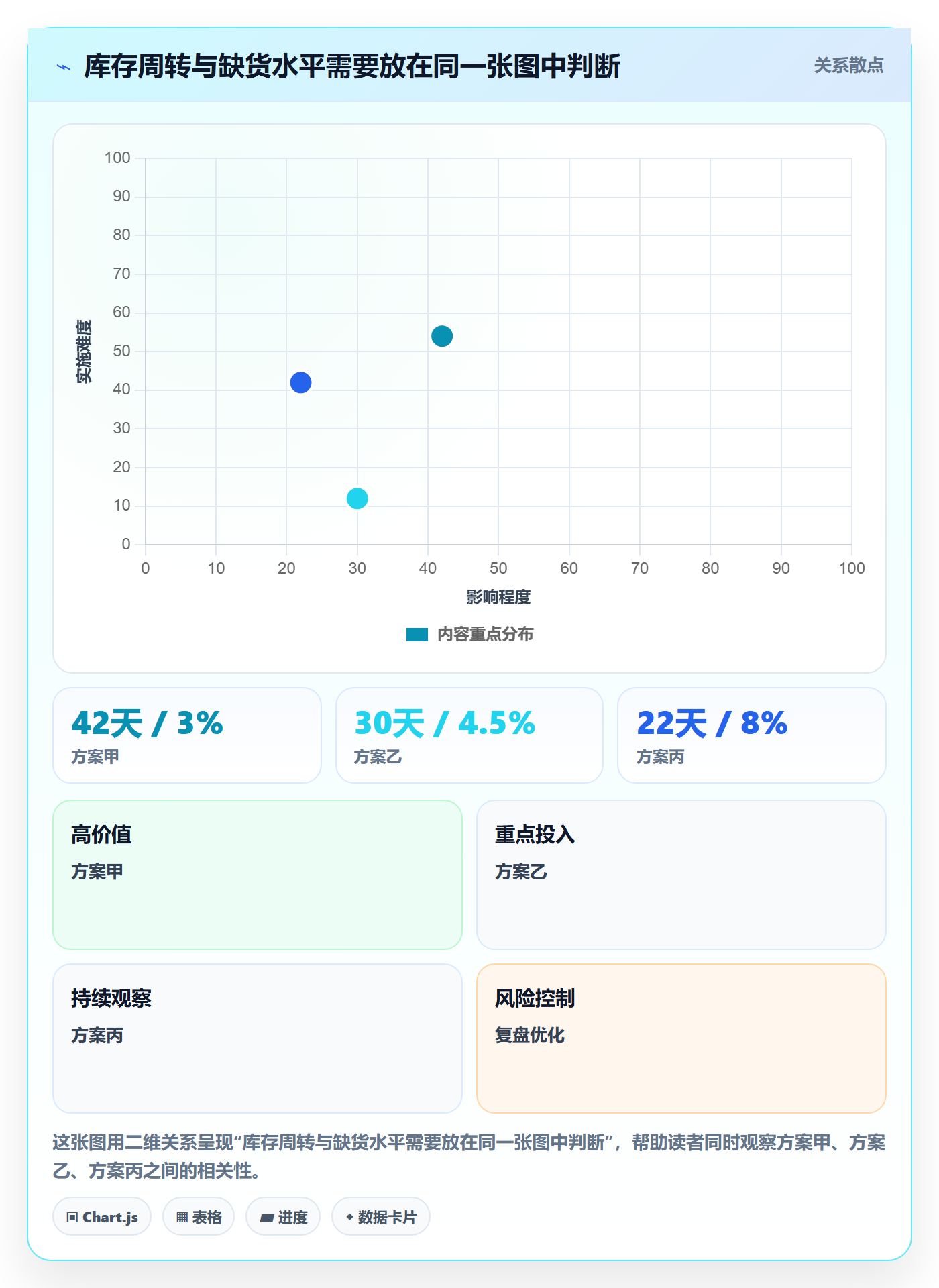 店铺运营管理实施路径：库存协同如何完成效率提升