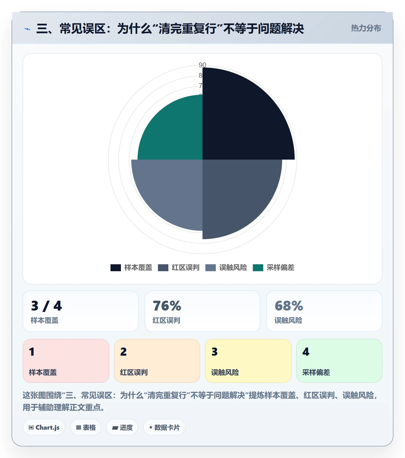 三、常见误区：为什么“清完重复行”不等于问题解决