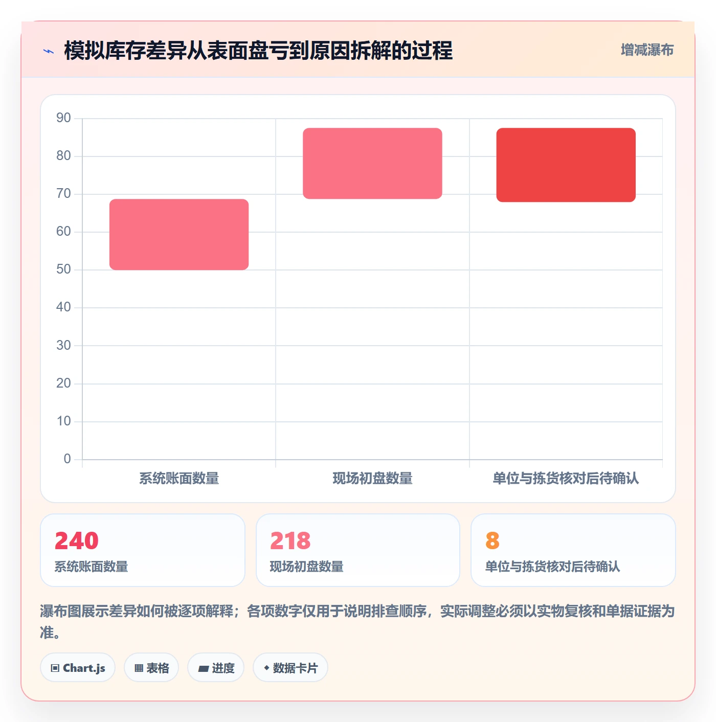 库存管理系统避坑指南：出入库流程环节的实操教程要注意什么