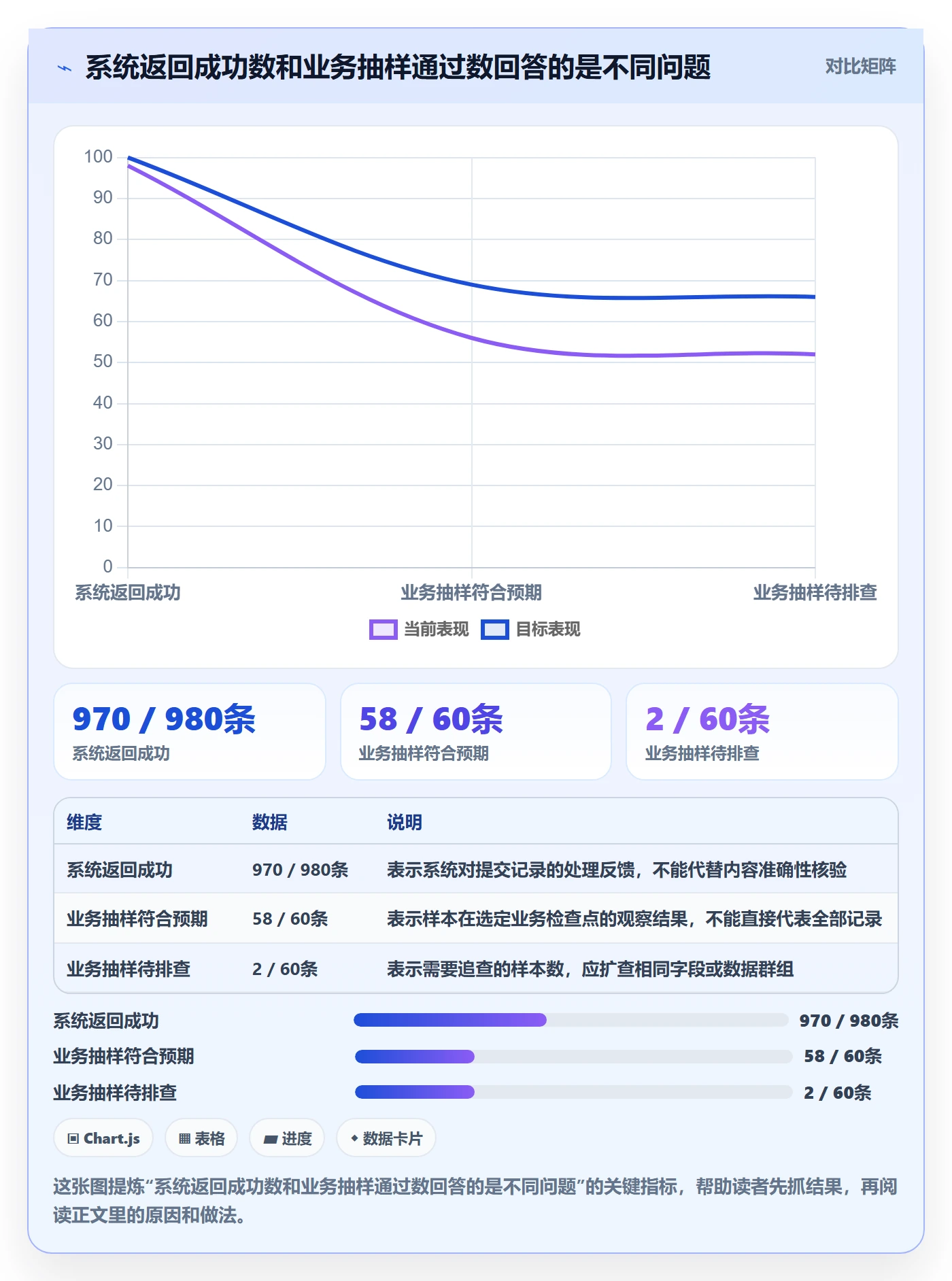 erp数据录入实战复盘：从批量导入验证核心功能效果