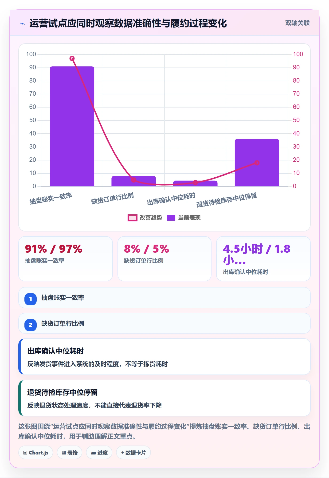 库存管理系统运营框架：把出入库流程纳入增长策略