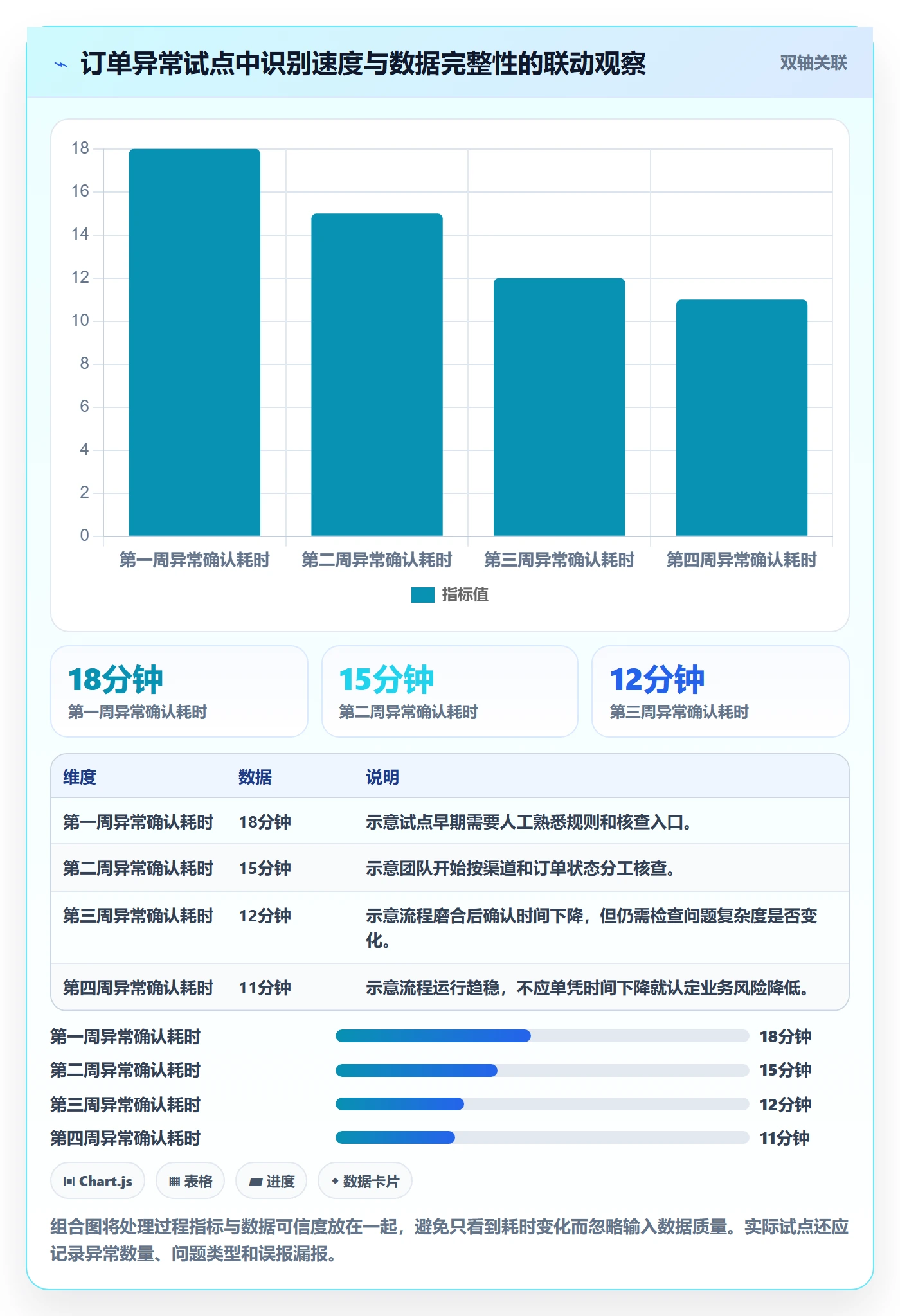 bi 平台实施路径：实时监控如何完成精细化运营