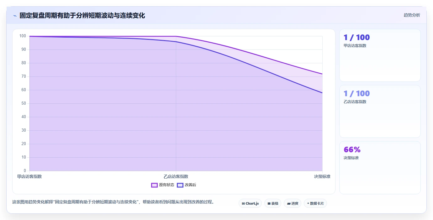 拼多多数据分析工具免费数据方法：用店铺诊断支撑多店经营判断