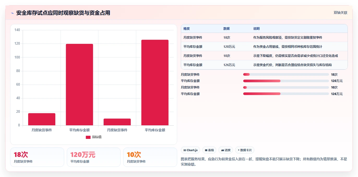 仓库安全库存管理进阶课：围绕需求波动完善精细化运营