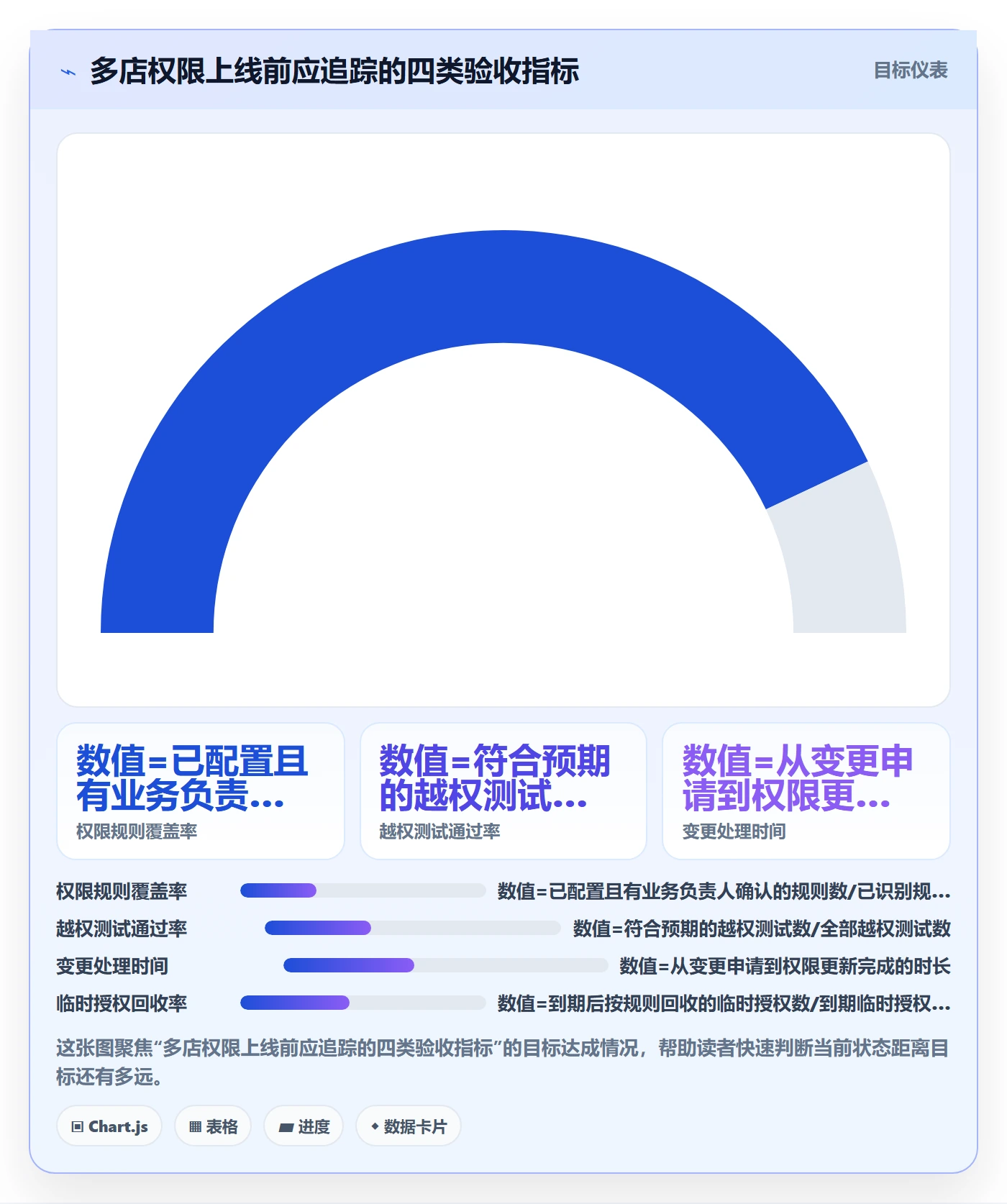 bi 平台业务拆解:权限体系为什么影响多店经营