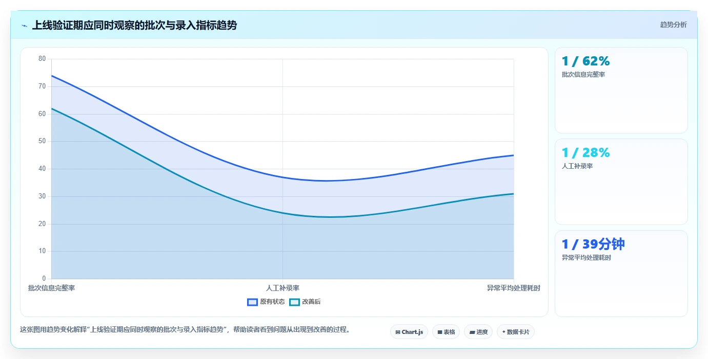 电商进销存：连锁企业常见问题汇总：批次追踪与重复录入一次讲清