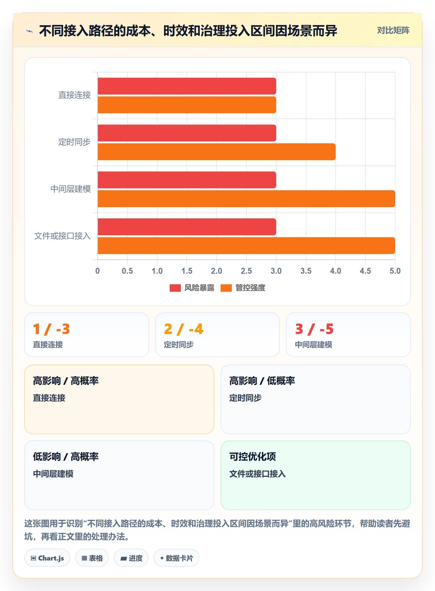 bi 平台优化清单：数据接入与常见误区的关键动作