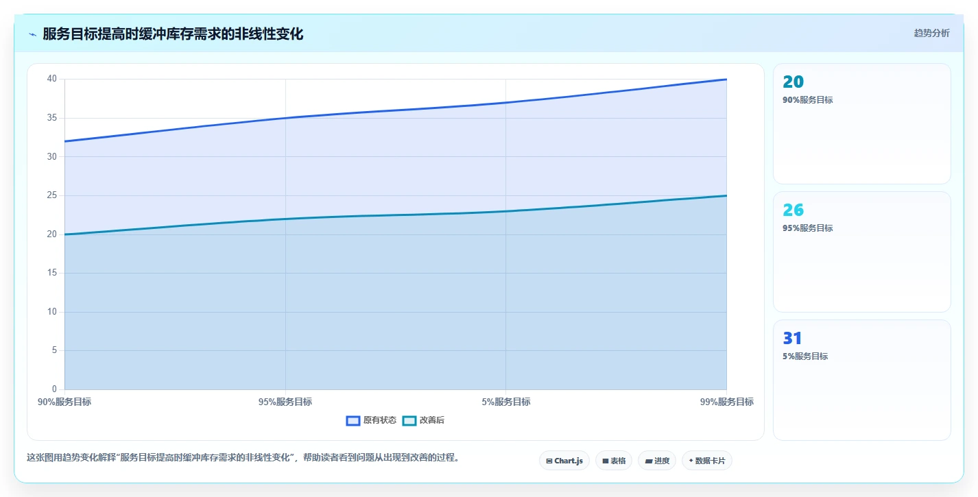 仓库安全库存管理中小商家：安全库存公式从哪里开始