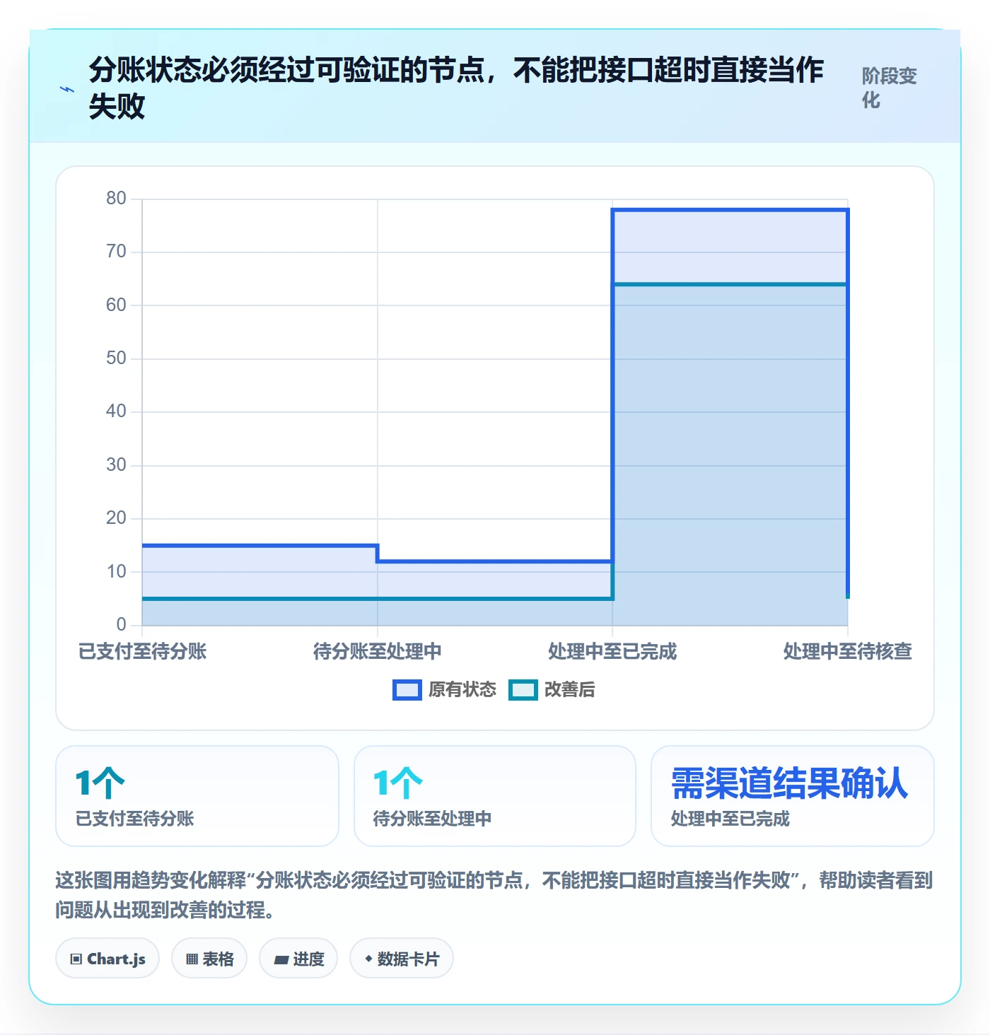 分账系统从0到1：权限风控的进阶玩法与操作要点