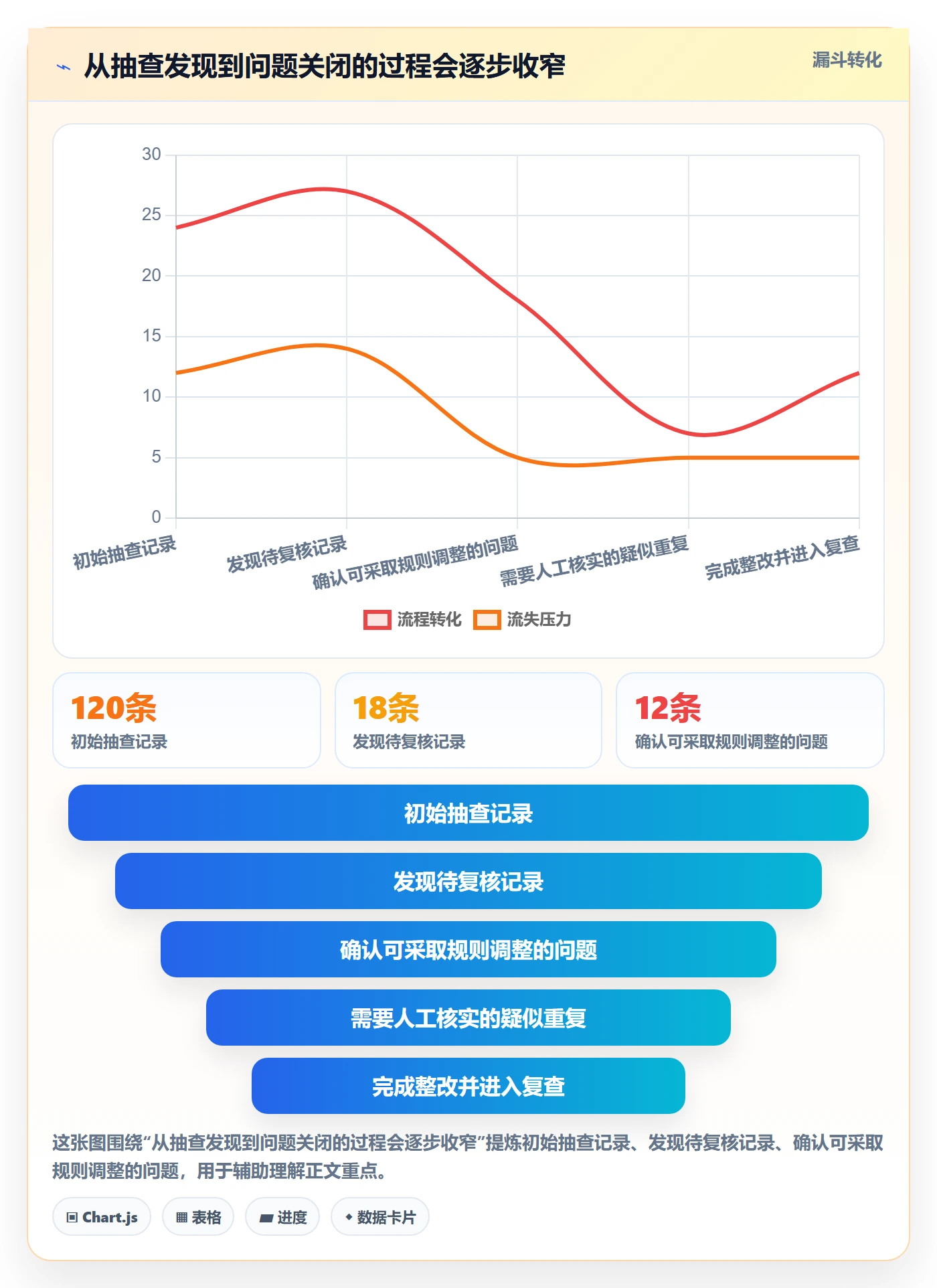 erp数据录入改造重点：从质量检查推进中小商家