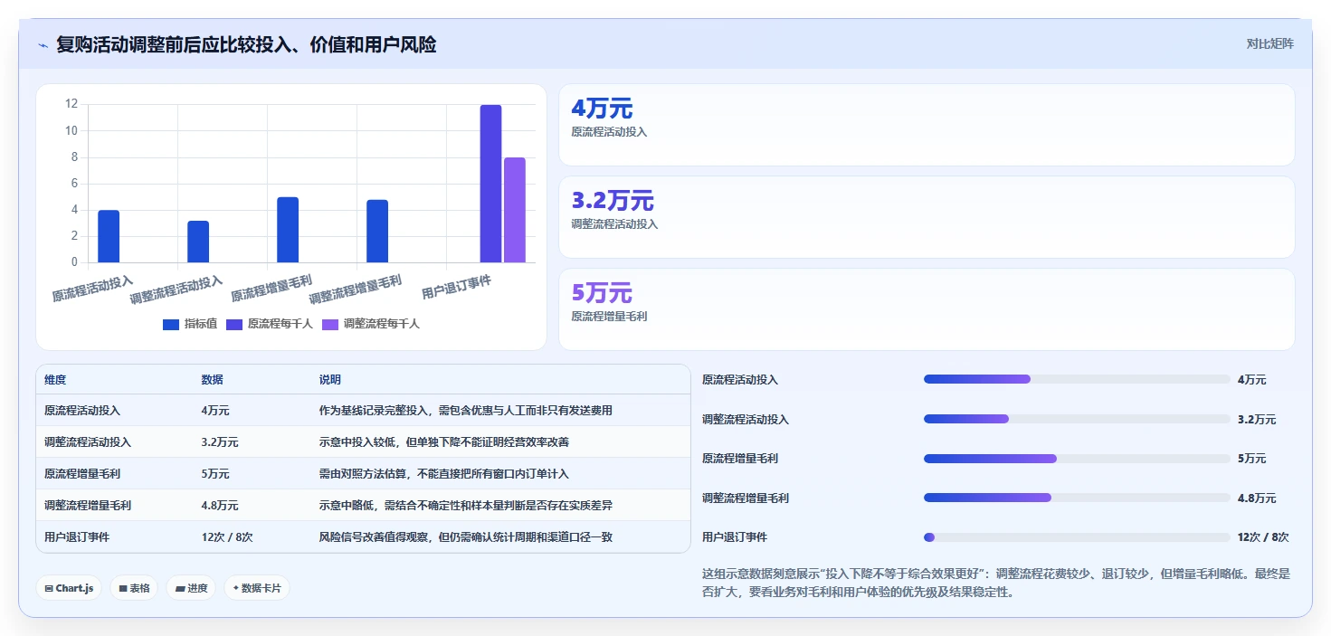 电商crm系统怎么优化？先从私域触达的成本控制入手