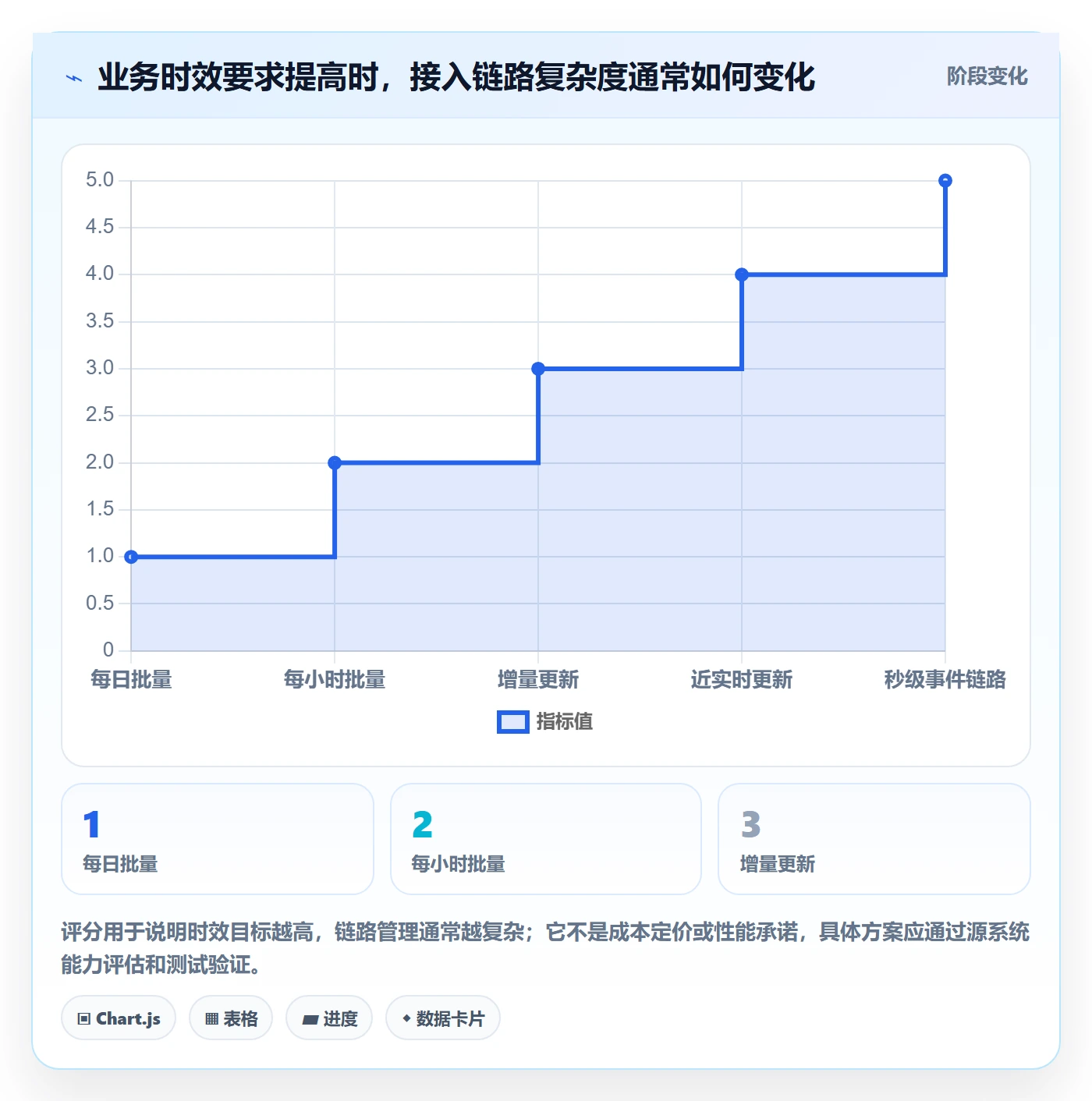 想做好bi 平台，先掌握系统搭建中的数据接入