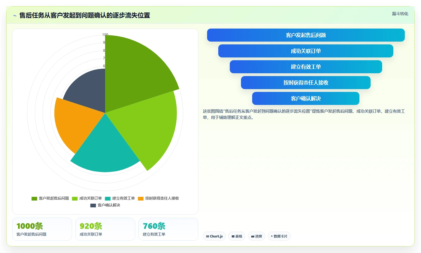 电商crm系统方案设计：客服协同场景的落地案例怎么做
