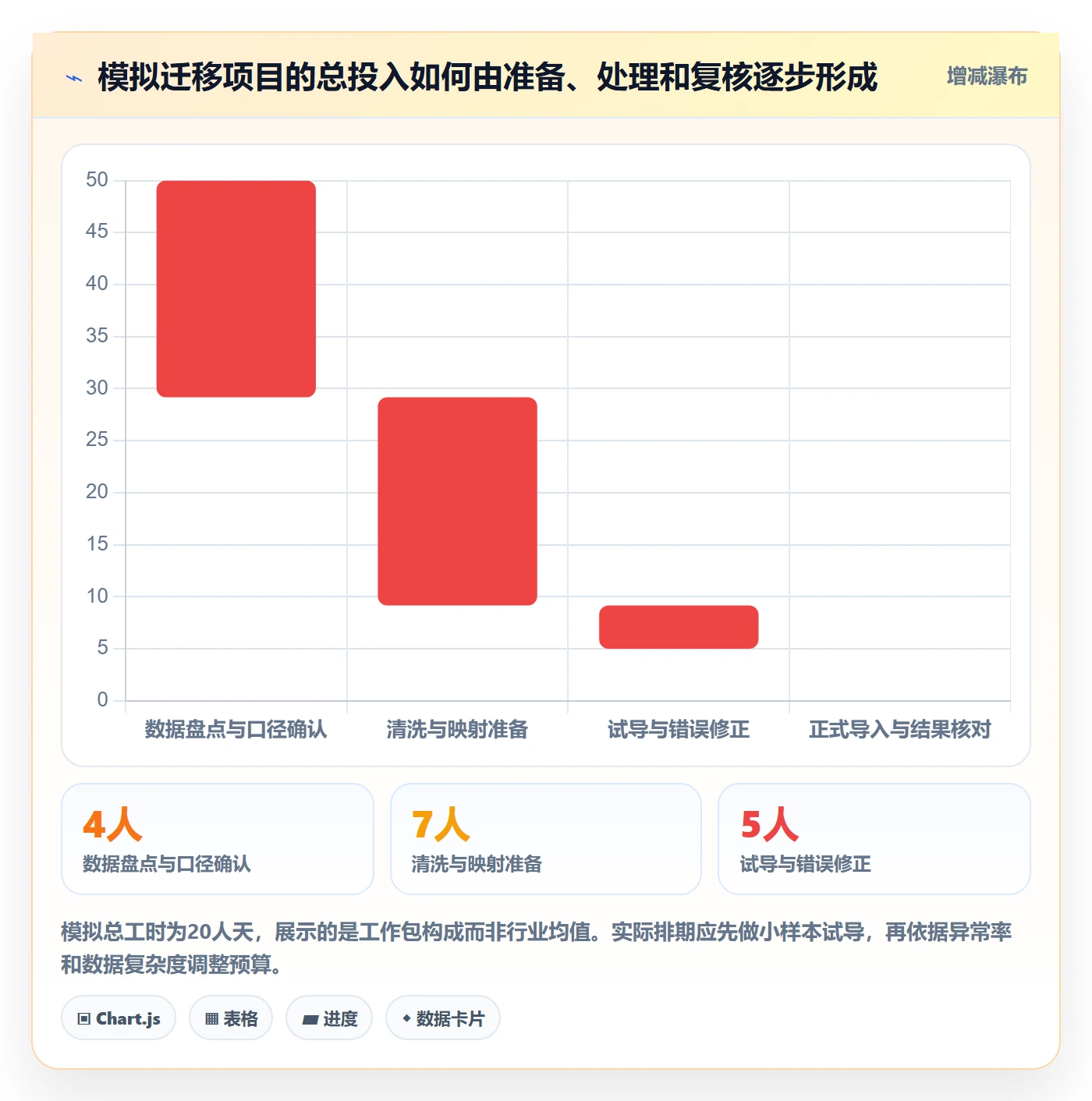 erp数据录入基础课：批量导入相关的选型方法一次讲透