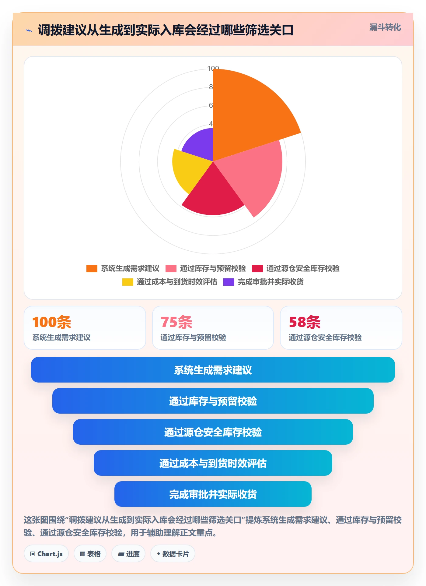 库存管理系统能力清单：进阶玩法需要覆盖哪些多仓调拨事项