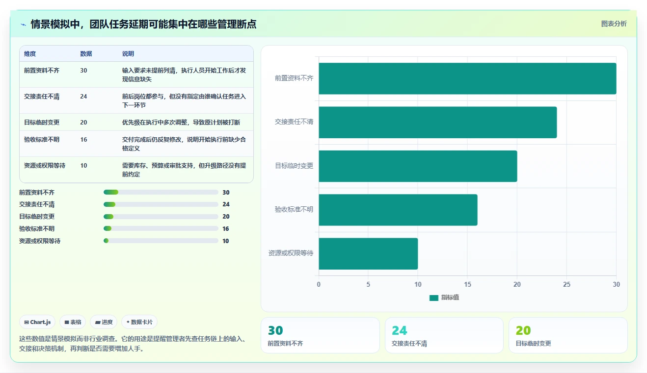 如何运营好一个店铺实施路径：团队执行如何完成系统搭建