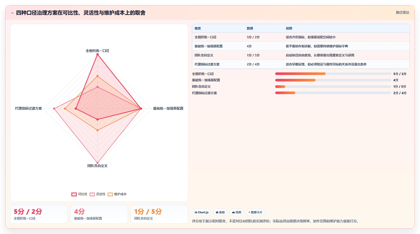 运营数据决策指南：用精细化运营判断指标口径方案