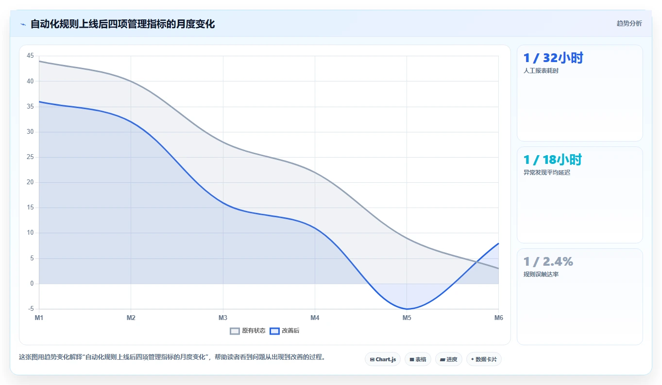 电商辅助软件：店铺主管标准化教程：用营销自动化复制建立工具体系