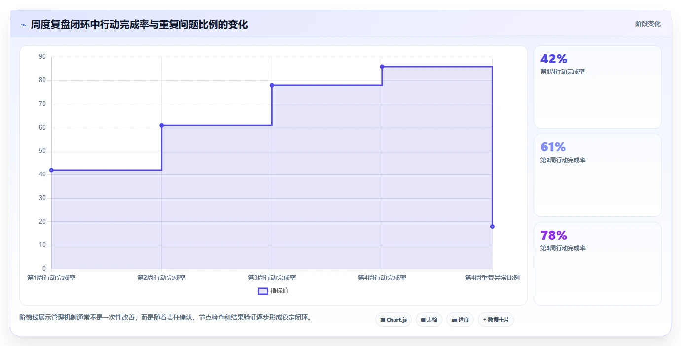 直播数据复盘：品牌商家团队协同指南：周度复盘如何提升重构货盘组合