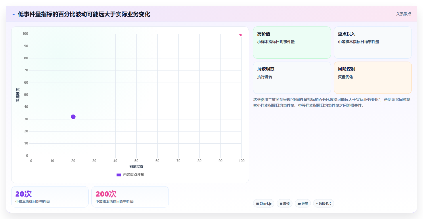 运营数据配置指南：趋势分析需要哪些落地案例设置