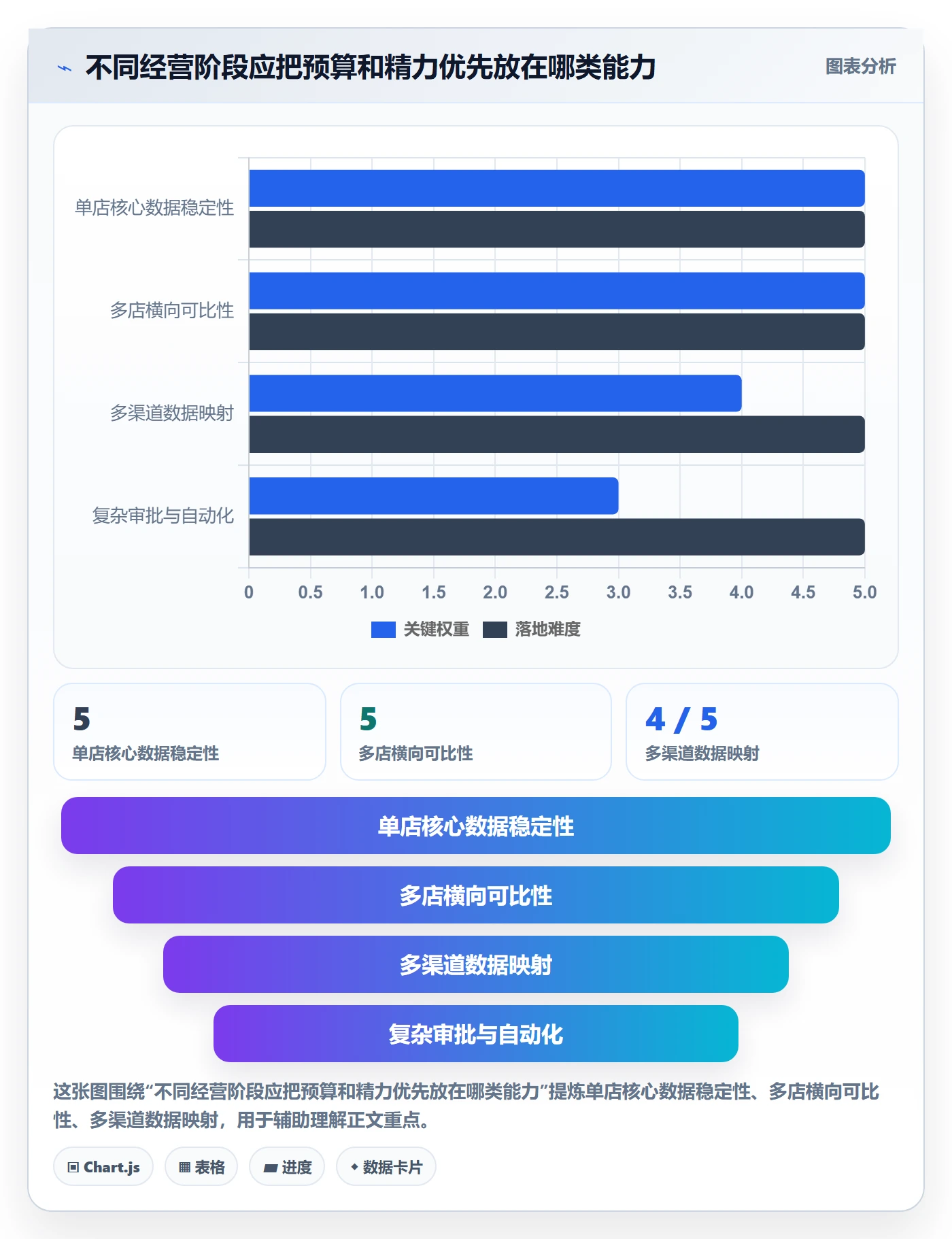店铺运营管理怎么选？日报周报相关的核心功能判断标准