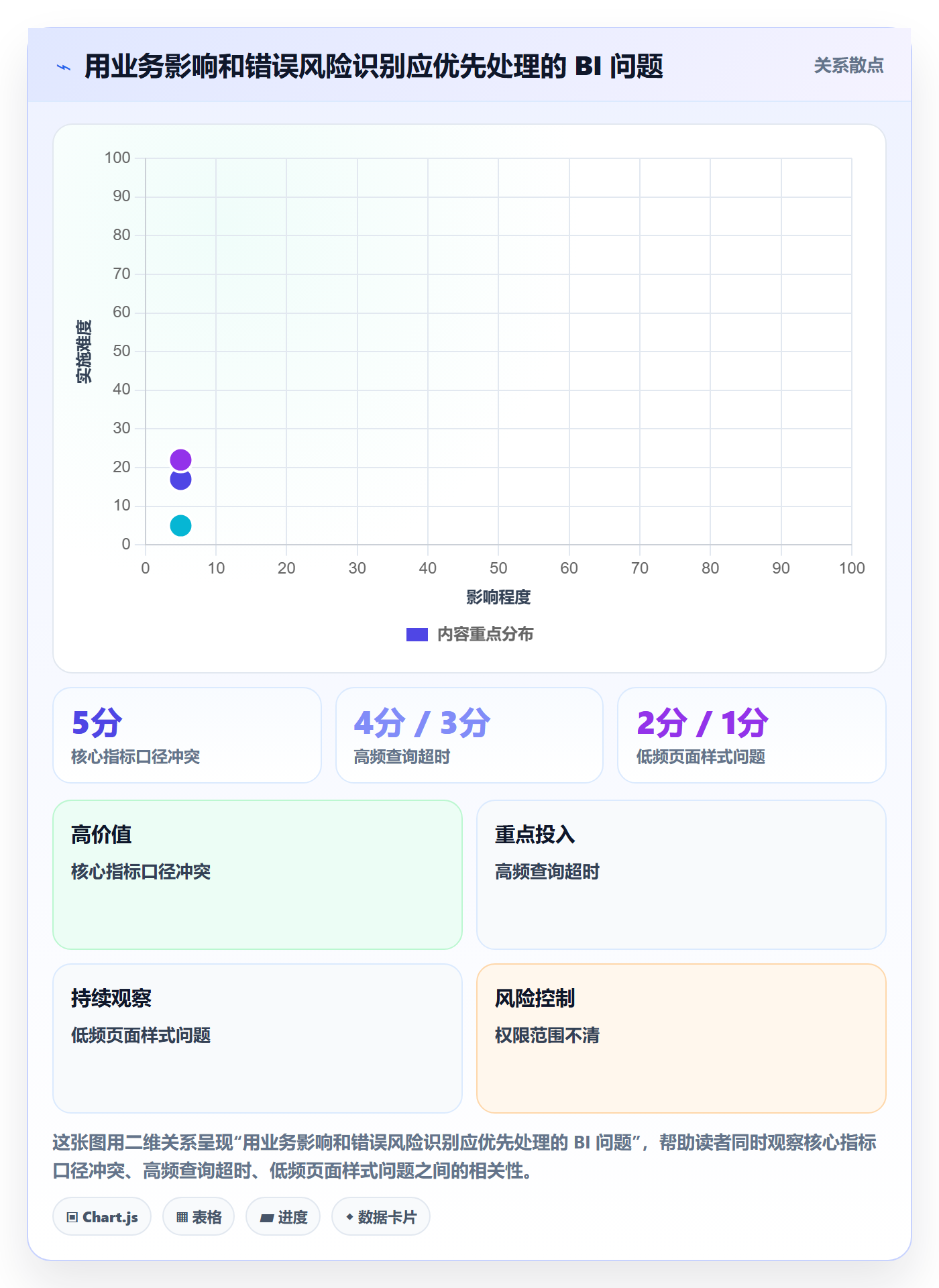 bi 平台优化清单：指标建模与效率提升的关键动作